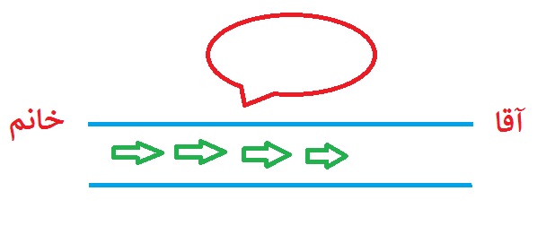 ارتباط مرد و زن 