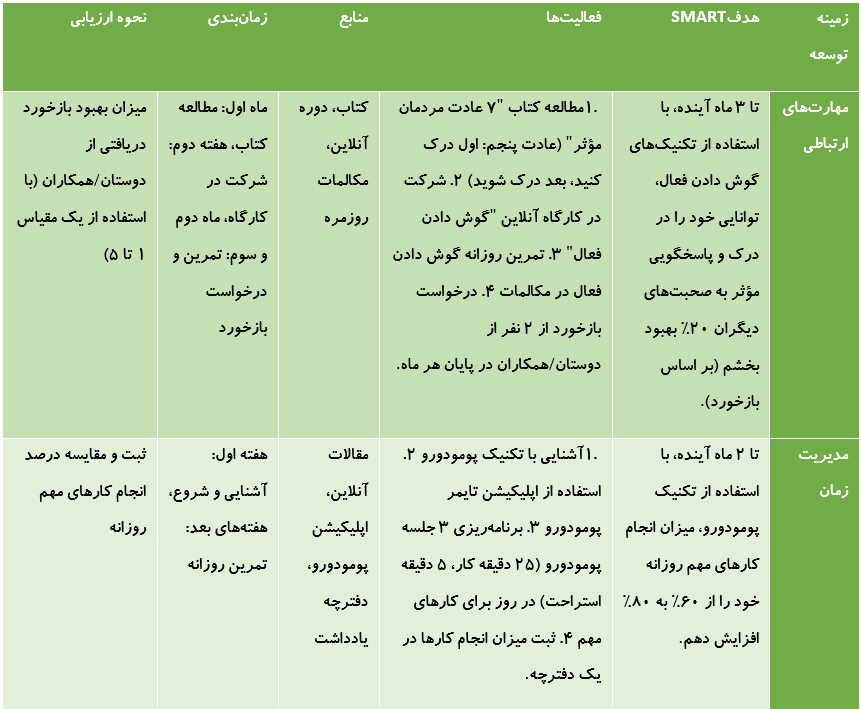 نمونه برنامه توسعه فردی