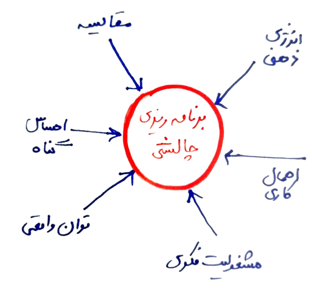 اشتباهات رایج در برنامه ریزی , چرا برنامه ریزی هایم اجرا نمی شود