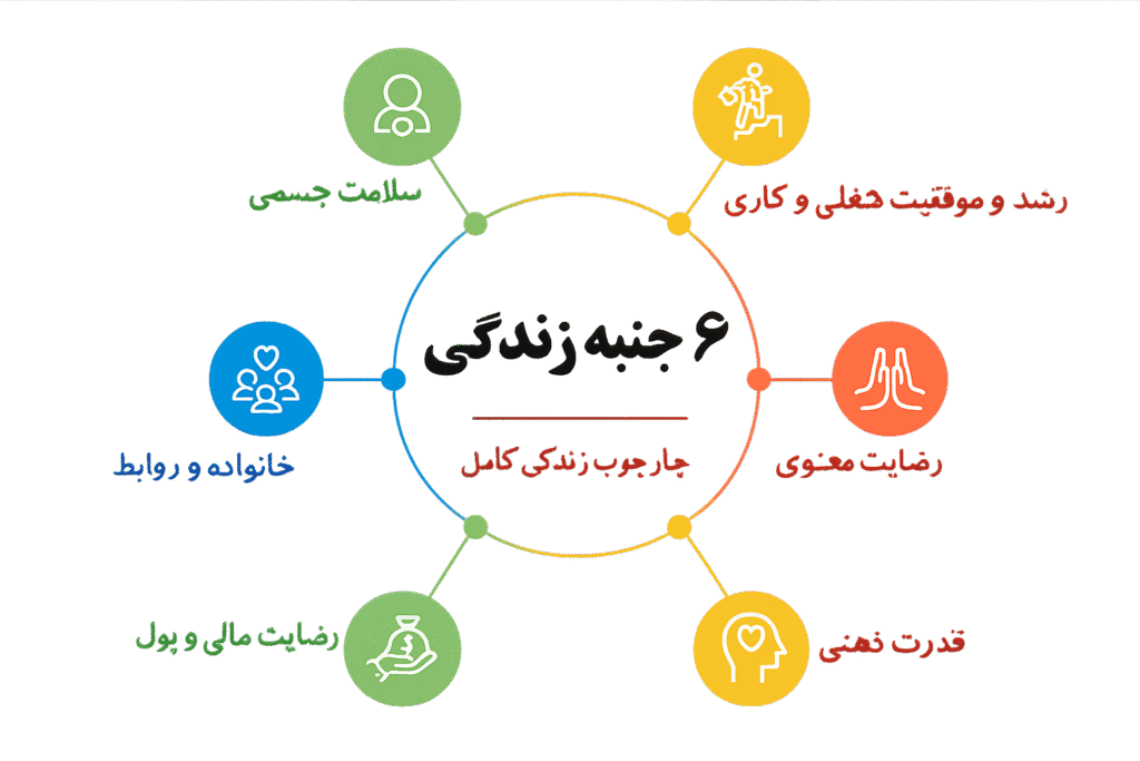 چرا با وجود موفقیت خوشحال نیستم