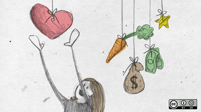 انگیزه درونی