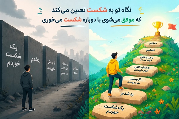 تبدیل شکست به موفقیت