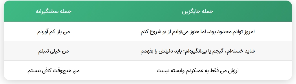 توقع زیاد از خود