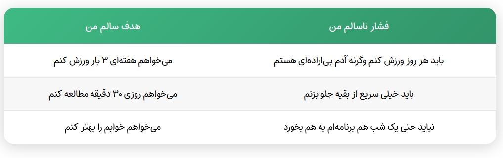 توقع زیاد از خود