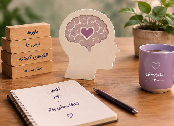 مدیریت درآمد و هزینهها